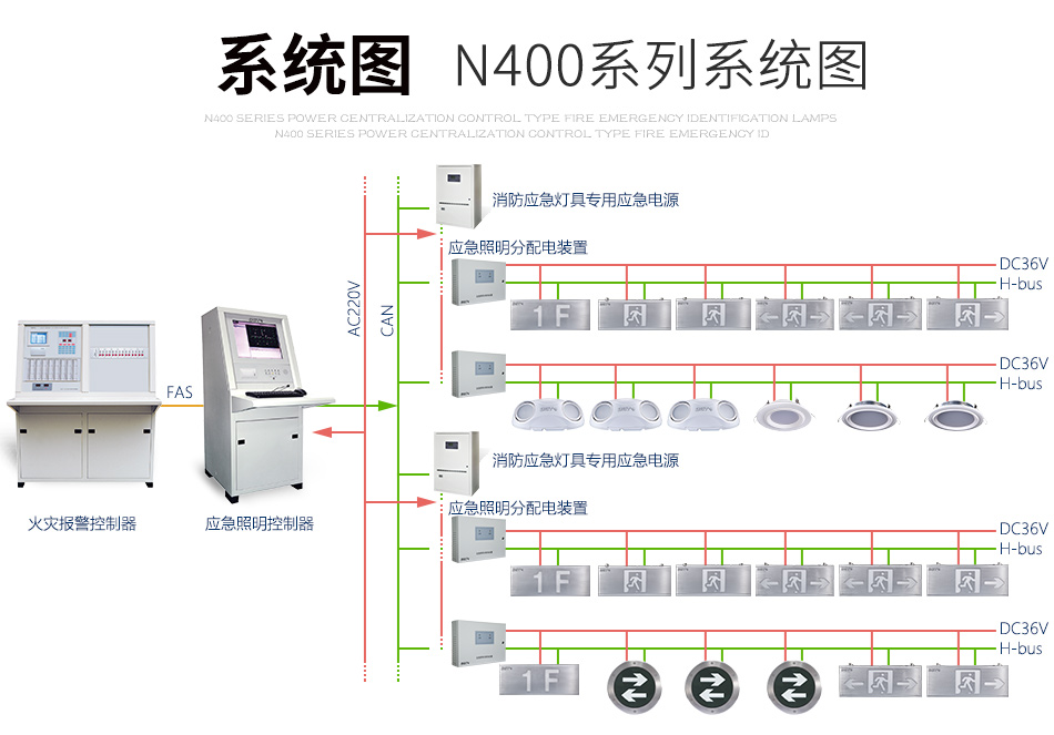 N400疏散指示燈系統圖